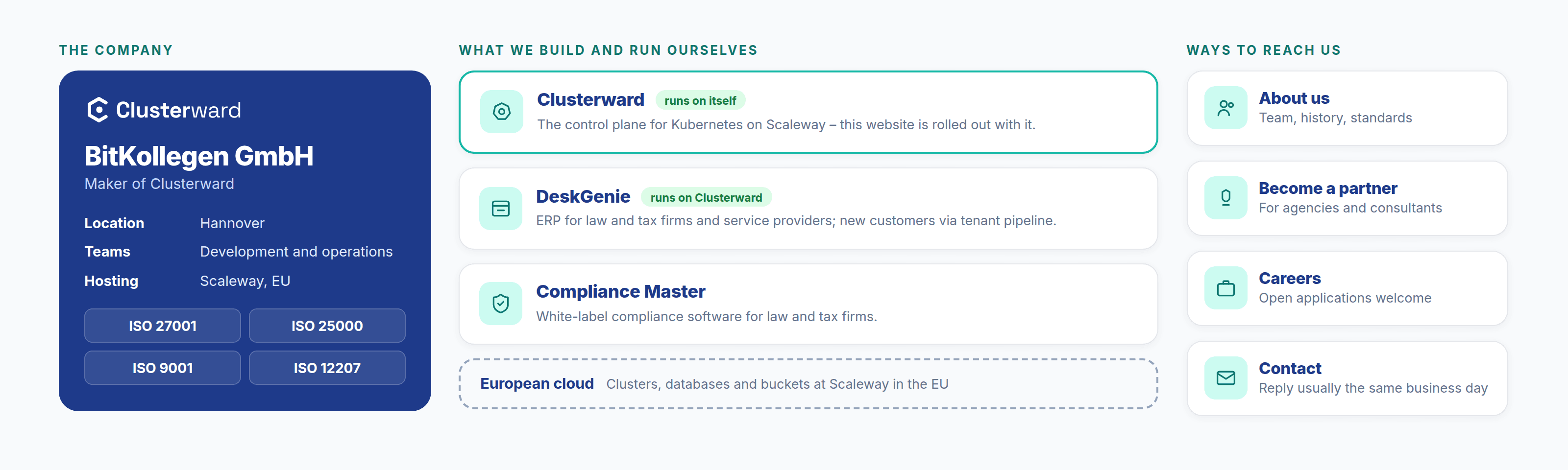 BitKollegen GmbH in Hannover, maker of Clusterward: its own products Clusterward, DeskGenie and Compliance Master, certified to ISO 27001, 25000, 9001 and 12207, plus paths to About us, Become a partner, Careers and Contact