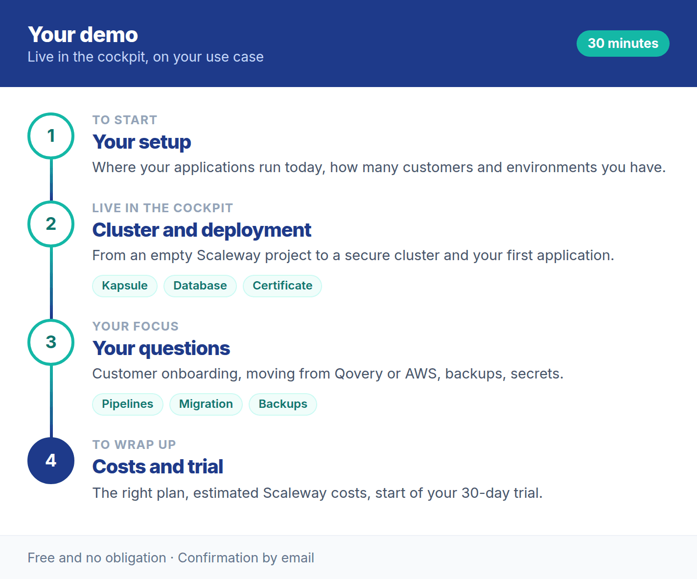 Agenda of the 30-minute Clusterward demo: your setup, cluster and deployment, your questions, costs and trial