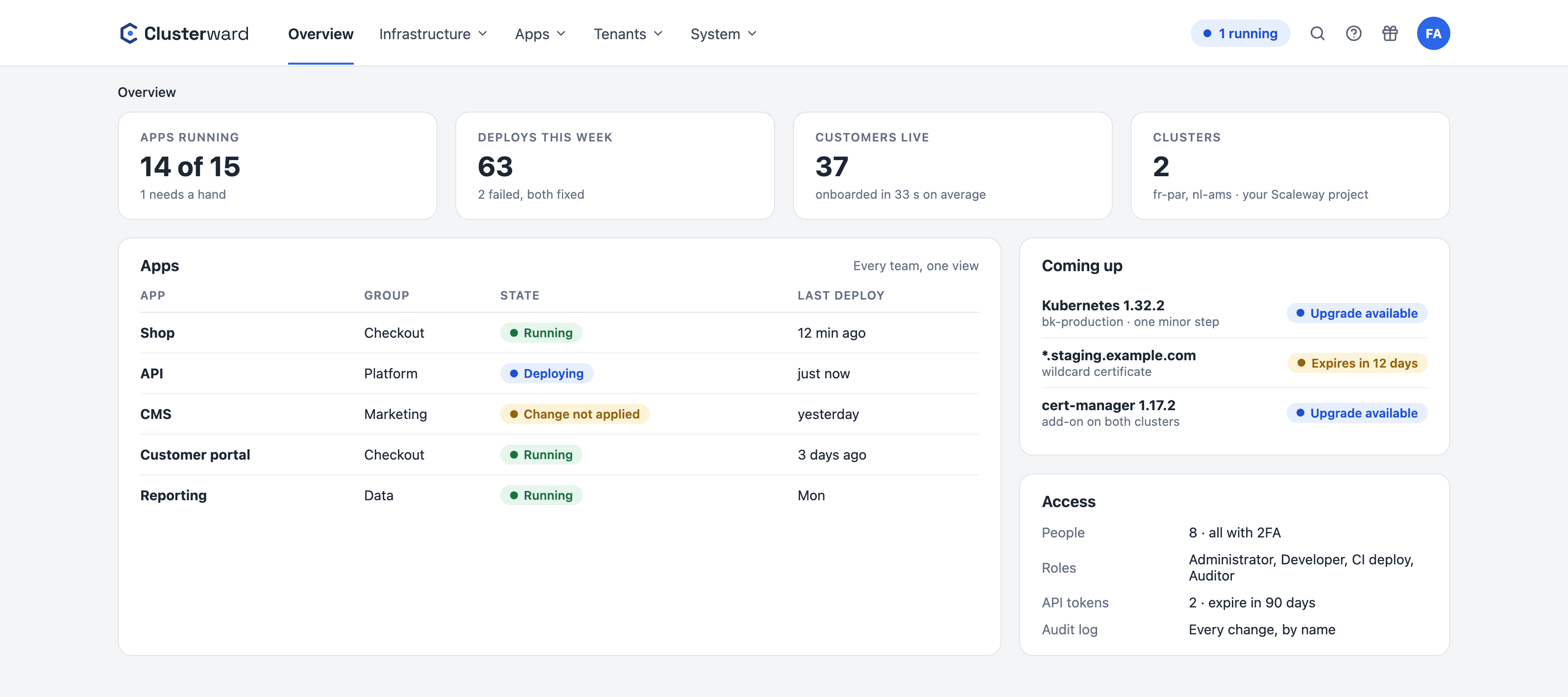 Übersicht im Clusterward-Cockpit mit laufenden Apps, Deployments, anstehenden Updates und Zugriffen