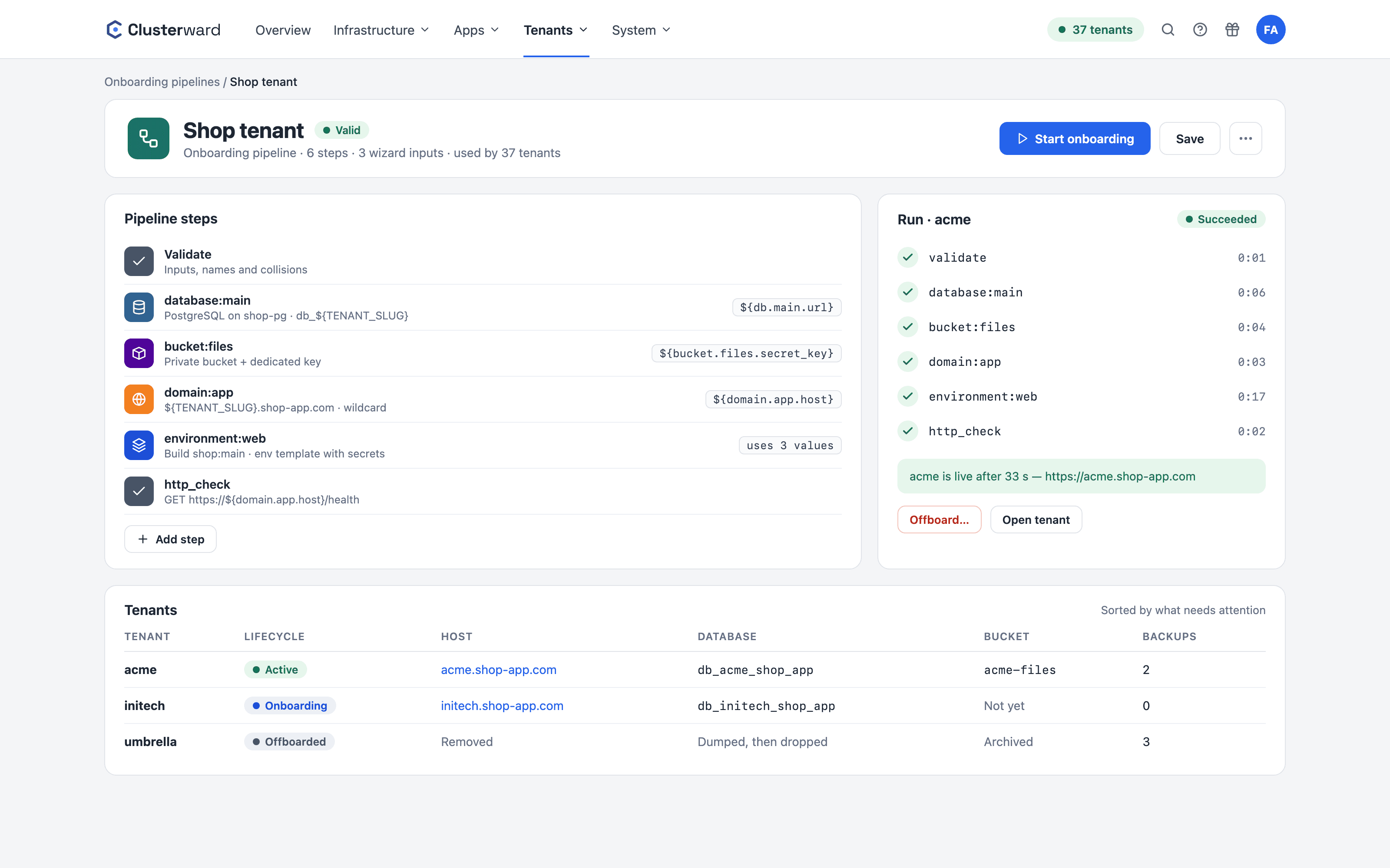 Vereinfachte Ansicht im Clusterward-Cockpit: Onboarding-Pipeline