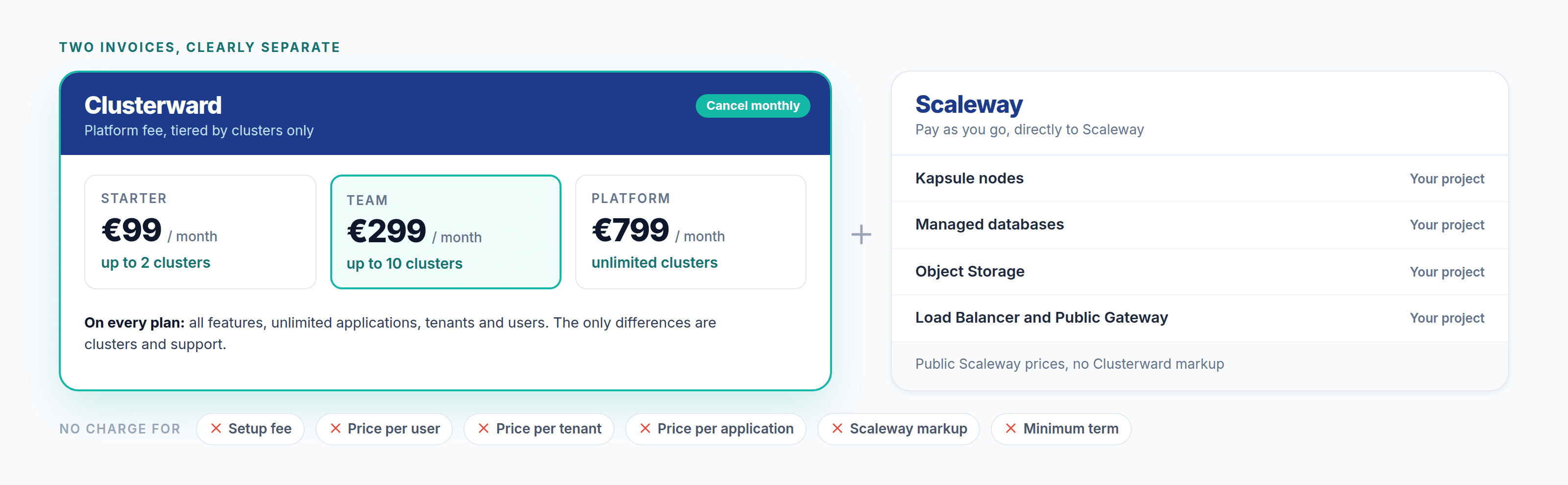 Clusterward pricing at a glance: platform fee by number of clusters, and Scaleway resources paid directly to Scaleway